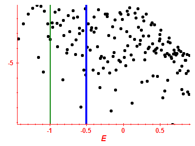 Strength function log